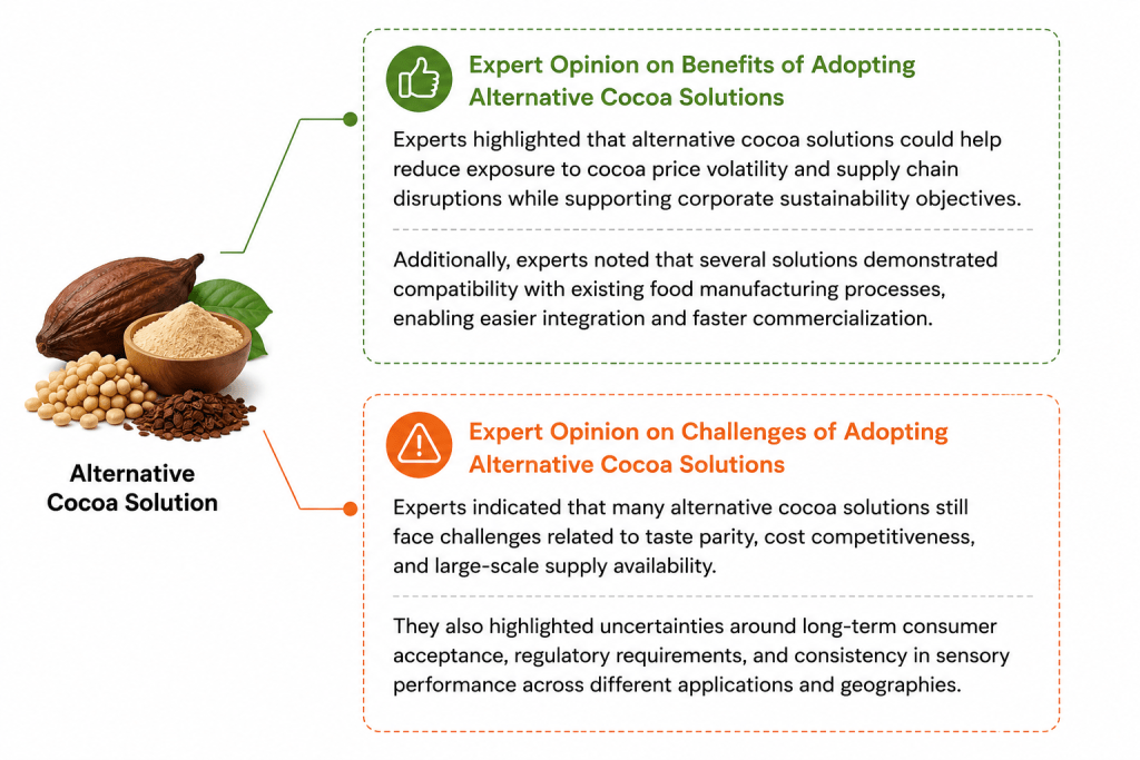 Precision Fermentation, Gas Fermentation, and Other Cocoa Alternative Concepts