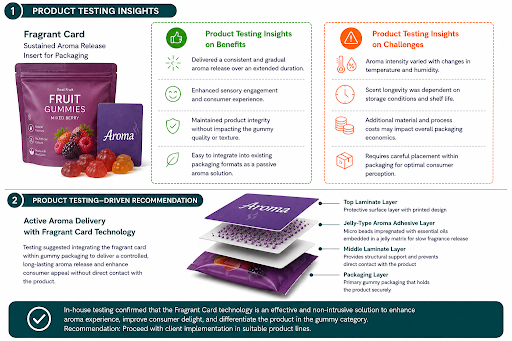 Scalable Aroma Packaging Solutions for Confectionery