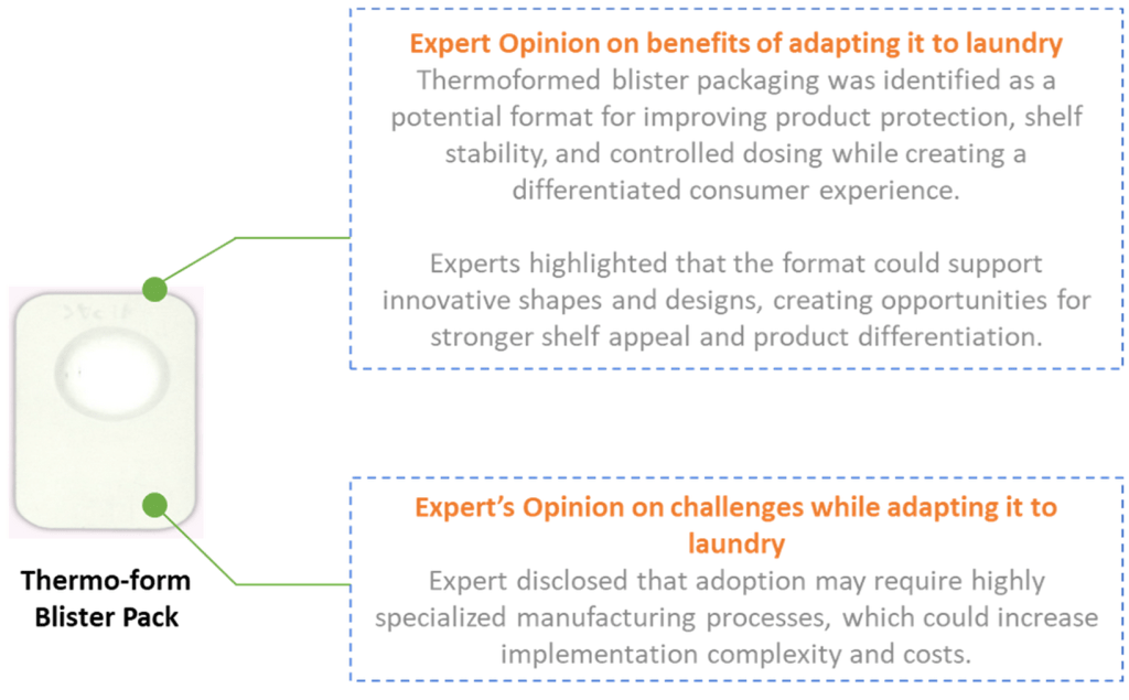 Thermoformed blister formats for Laundry Packaging with expert opinion on benefits and its challenges