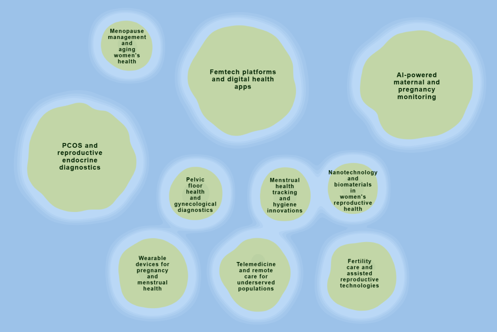 Emerging opportunities in the women's health market