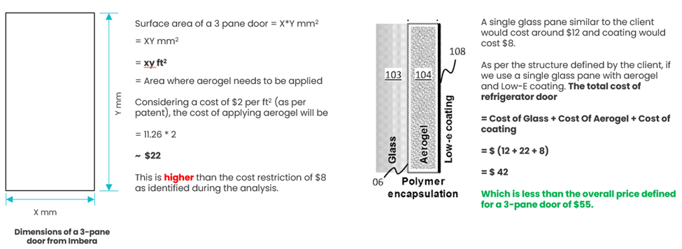 Refrigerator door cost analysis