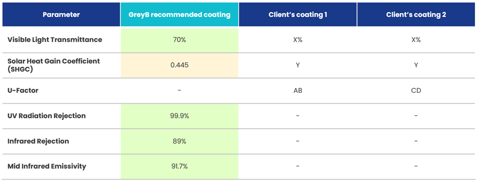 Refrigerator Door Parameters  
