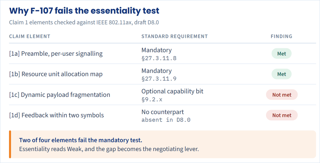 02 f107 essentiality test