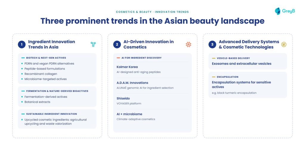Asian Beauty Trends 2027 GreyB