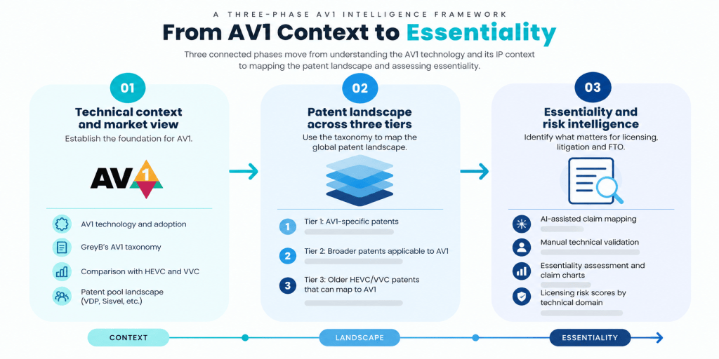 AV 1 landscape
