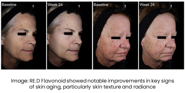 RE.D Flavonoid Anti Aging Effects