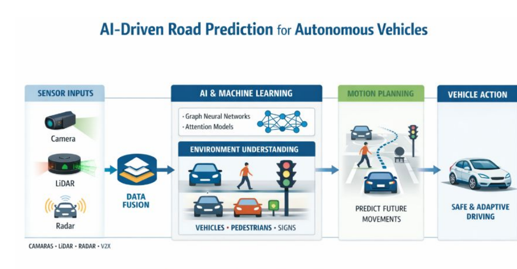 road prediction snapshot 1 overview